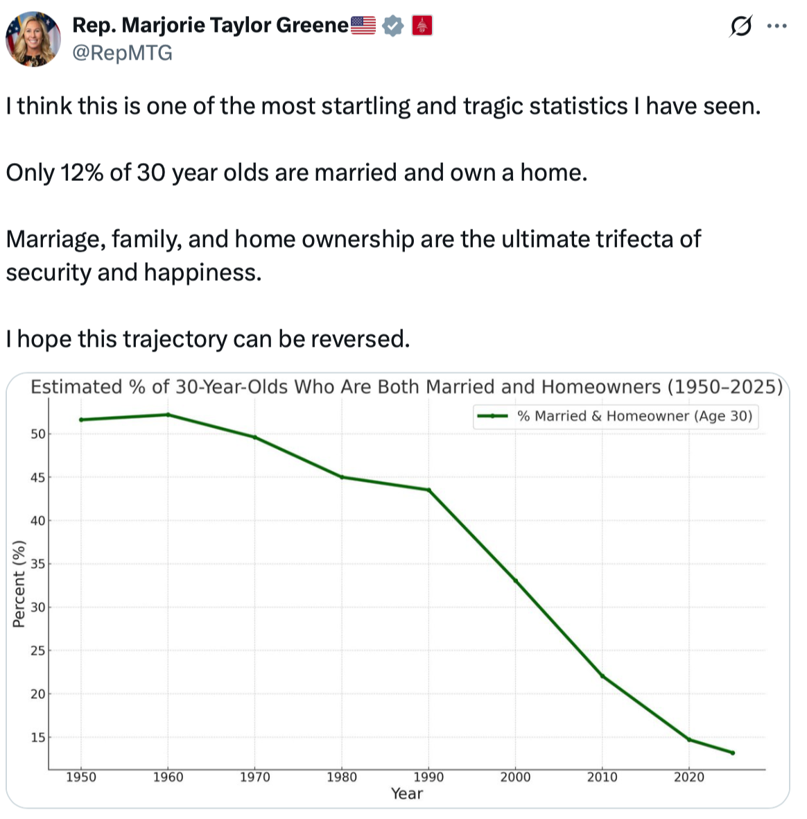 Tragic Statistics of Young Homeowners